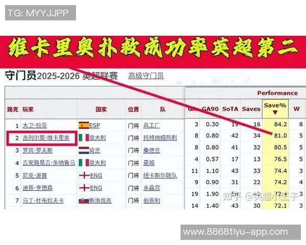 英超射手榜揭晓曼城阿森纳领跑热刺红军蓝军紧随其后争夺荣耀