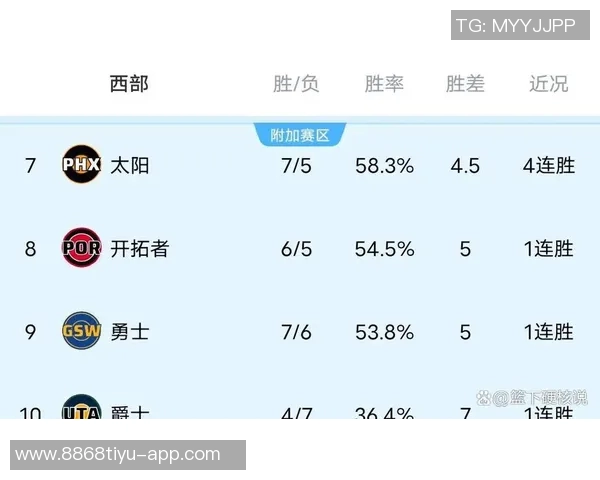 马刺逆袭雷霆挺进NBA杯决赛西部排名跃升至第四湖人跌至第五 马刺逆袭雷霆挺进NBA杯决赛西部排名跃升至第四湖人跌至第五