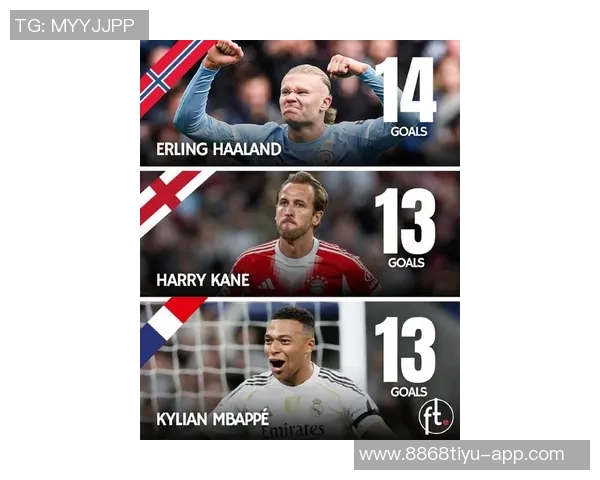 2025年欧洲国家队进球统计哈兰德以15球领跑姆巴佩紧随其后