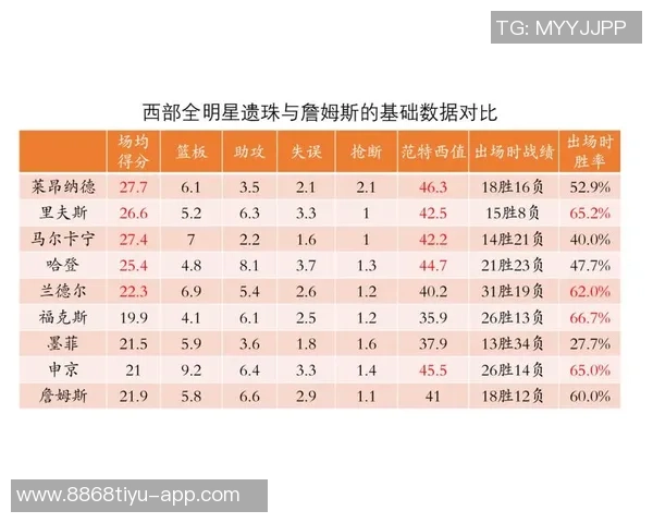 詹姆斯本赛季全明星入选概率高达86引发热议问题不大吗
