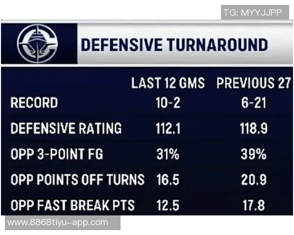快船惨淡战绩揭示困境11月仅获两胜10月也难掩颓势
