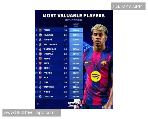 德转统计落选国家队最贵阵容贝林福登领衔总价值达677亿欧元